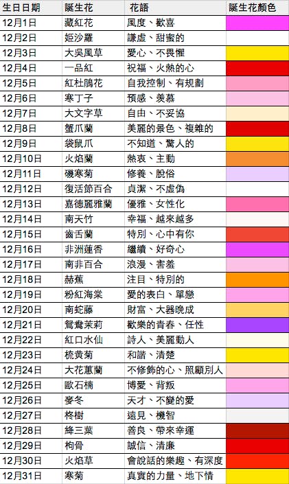 找出你的生日专属花卉和花语 网上超夯 366日の诞生花 快和闺蜜测测看 Girlstyle 马来西亚女生日常