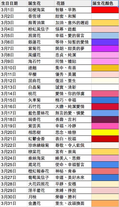 找出你的生日专属花卉和花语 网上超夯 366日の诞生花 快和闺蜜测测看 Girlstyle 马来西亚女生日常