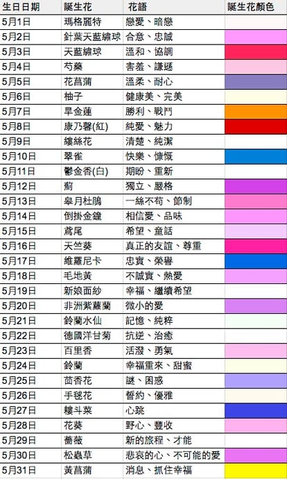 找出你的生日专属花卉和花语 网上超夯 366日の诞生花 快和闺蜜测测看 Girlstyle 马来西亚女生日常