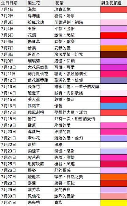 找出你的生日专属花卉和花语 网上超夯 366日の诞生花 快和闺蜜测测看 Girlstyle 马来西亚女生日常