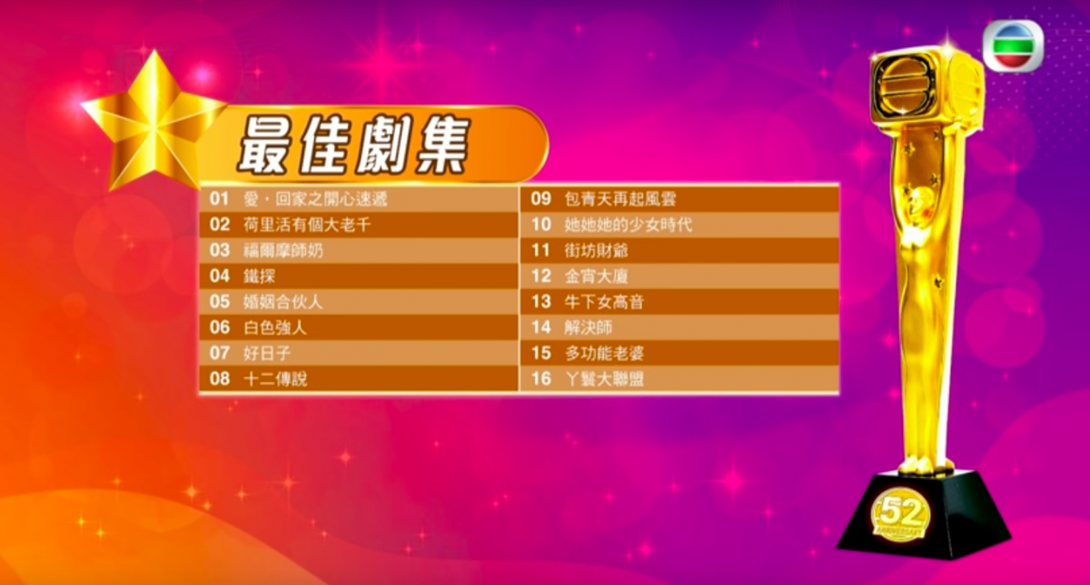 万千星辉颁奖礼2019最佳剧集提名名单