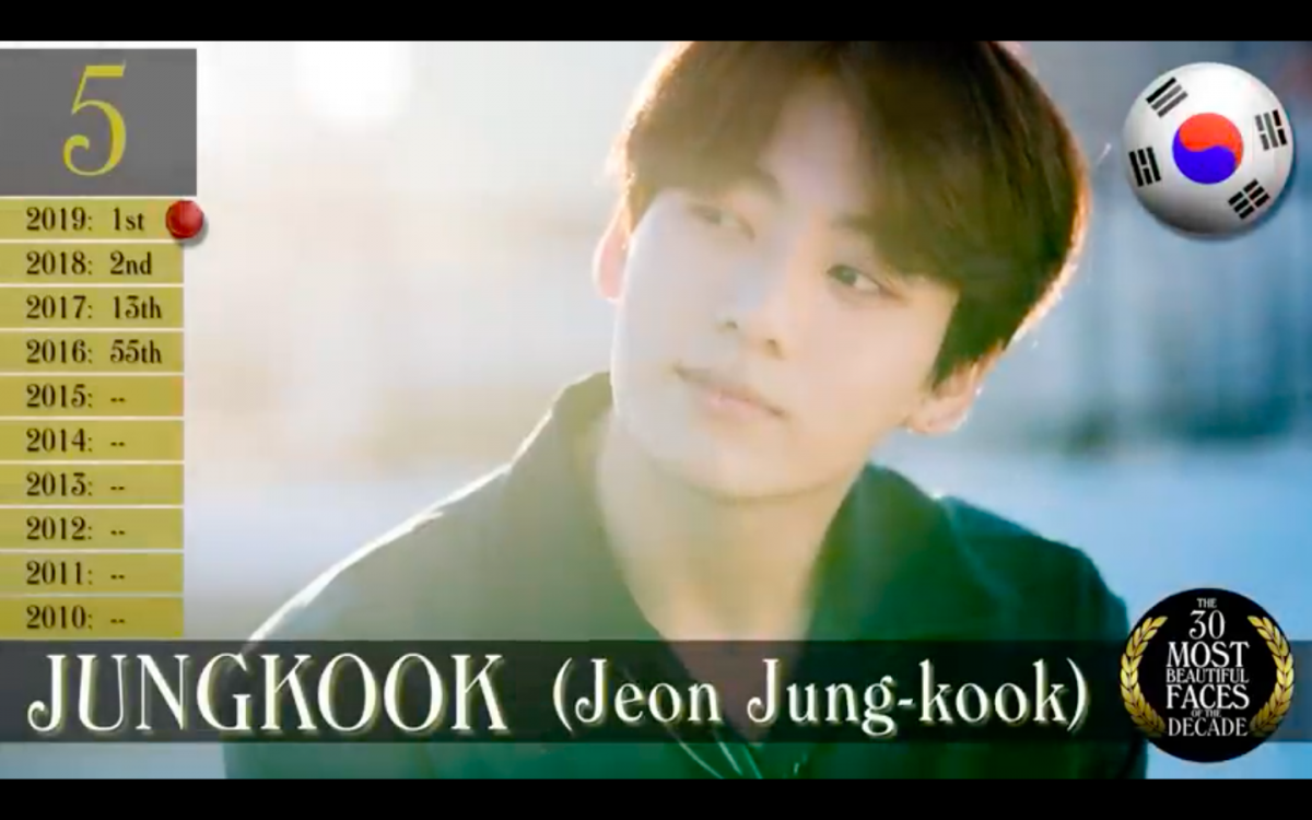 TC Candler Most Handsome Faces of The Decades 年代最帅面孔：BTS柾国