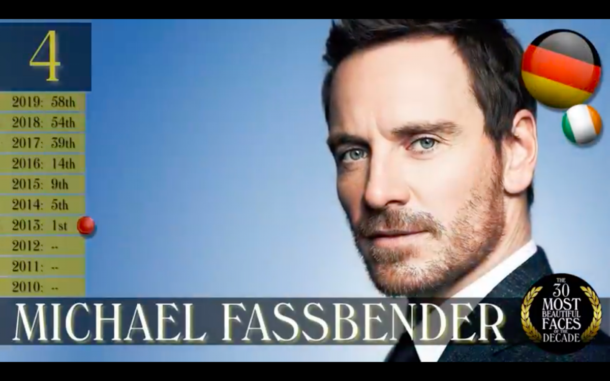 TC Candler Most Handsome Faces of The Decades 年代最帅面孔：Michael Fassbender