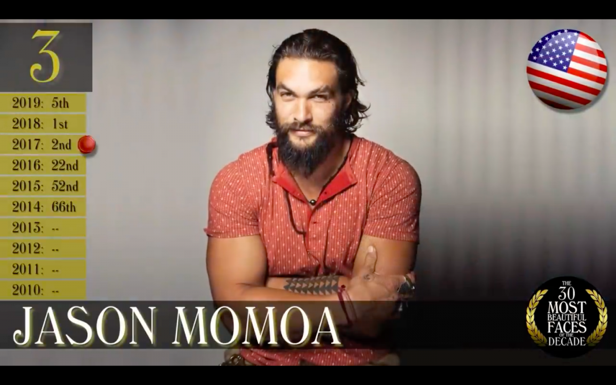 TC Candler Most Handsome Faces of The Decades 年代最帅面孔：Jason Momoa
