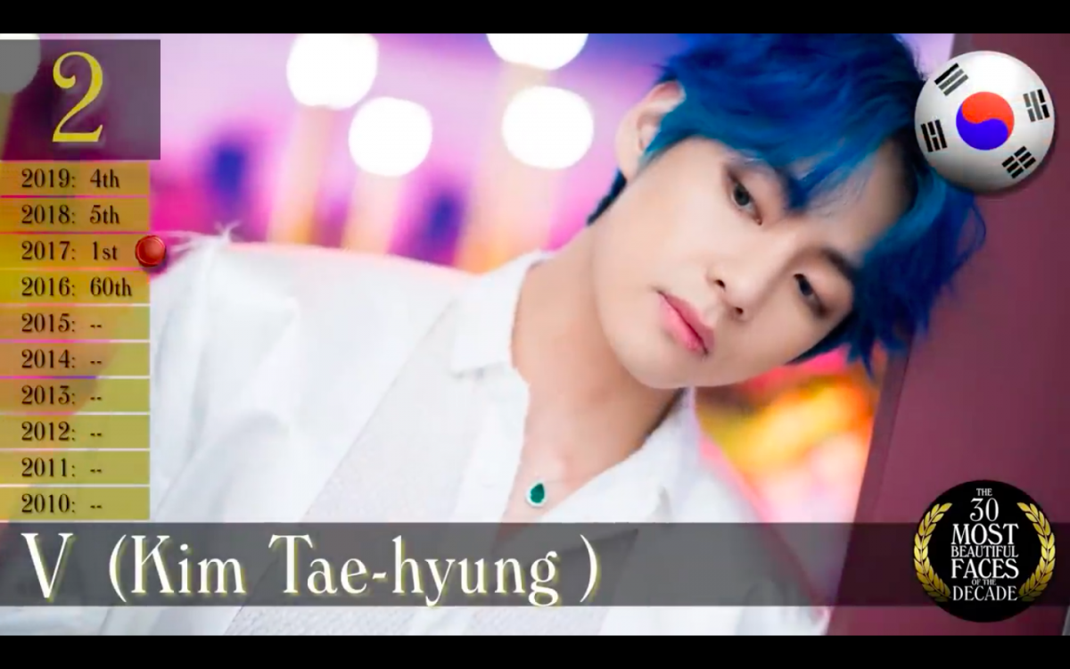 TC Candler Most Handsome Faces of The Decades 年代最帅面孔：BTS V
