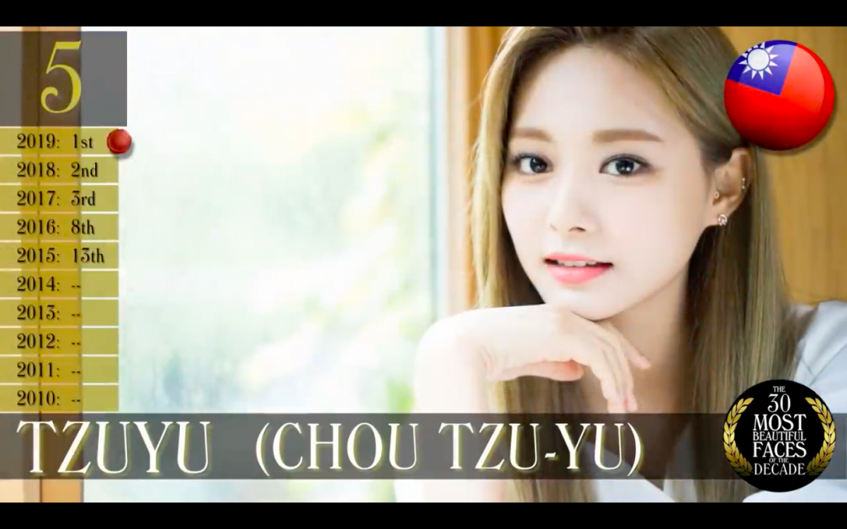 TC Candler Most Beautiful Faces of The Decades 年代最美面孔：Twice子瑜