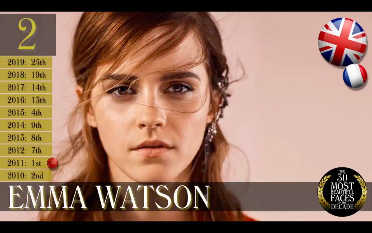 TC Candler Most Beautiful Faces of The Decades 年代最美面孔：Emma Watson