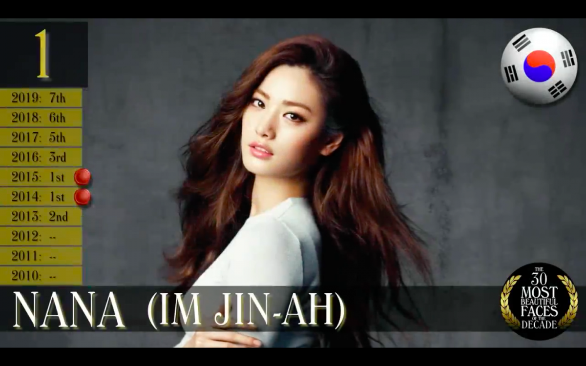 TC Candler Most Beautiful Faces of The Decades 年代最美面孔：After School Nana