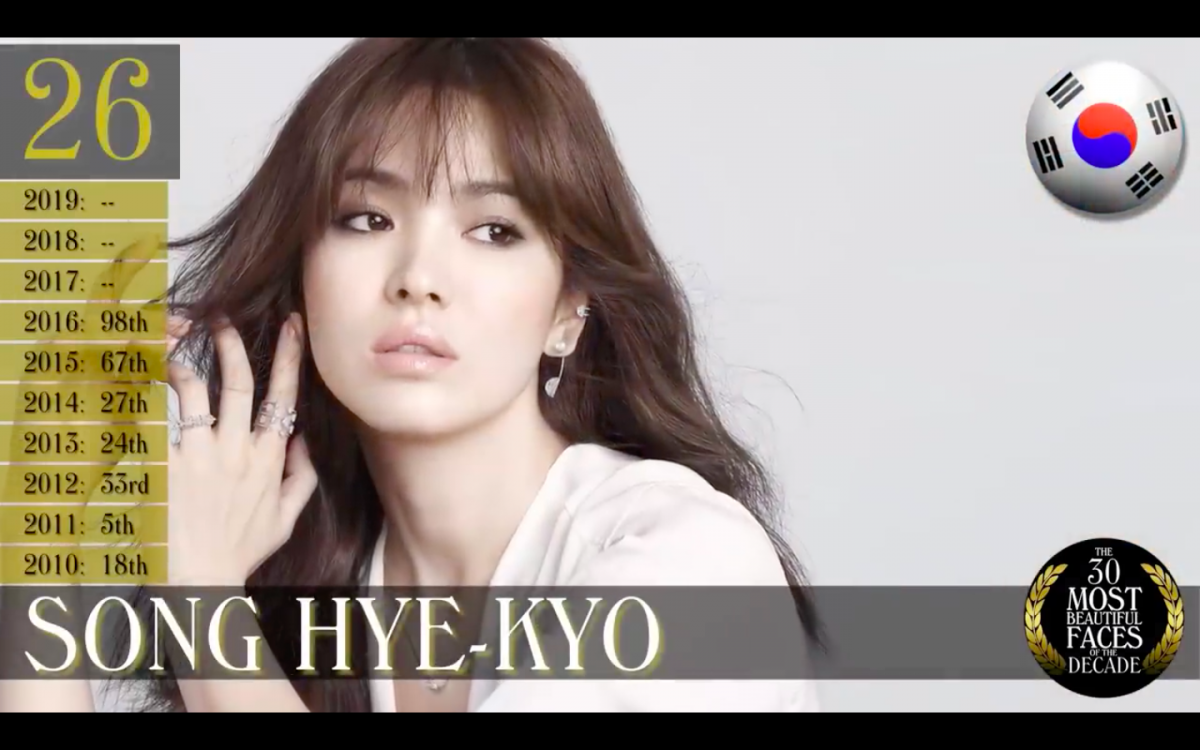 TC Candler Most Beautiful Faces of The Decades 年代最美面孔：宋慧乔