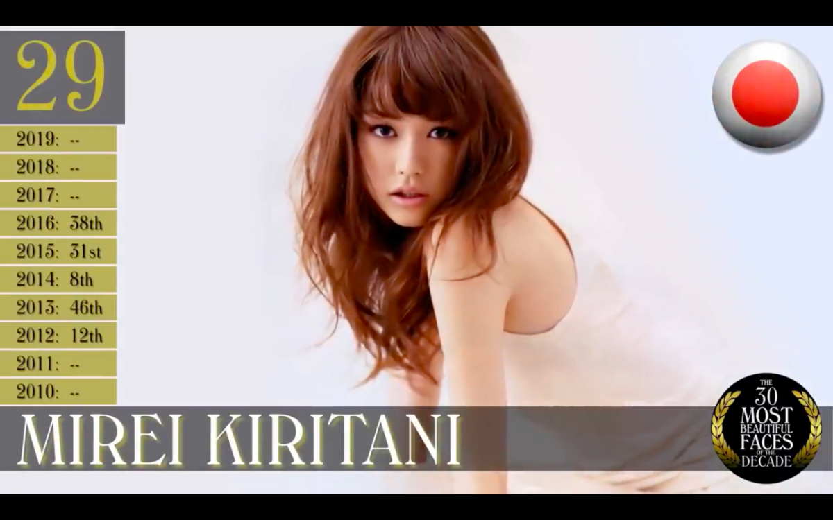 TC Candler Most Beautiful Faces of The Decades 年代最美面孔：桐谷美玲