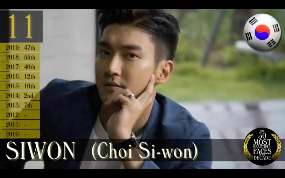 TC Candler Most Handsome Faces of The Decades 年代最帅面孔：SuperJunior崔始源