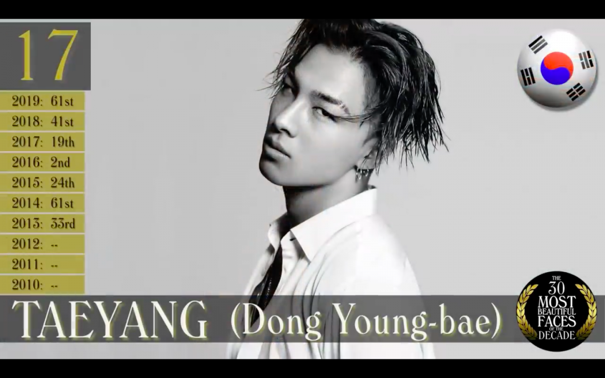 TC Candler Most Handsome Faces of The Decades 年代最帅面孔：BigBang太阳