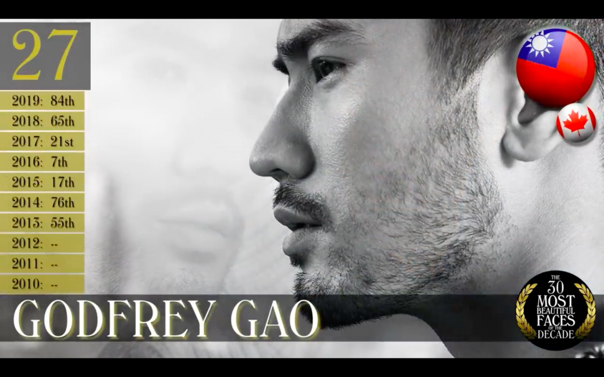 TC Candler Most Handsome Faces of The Decades 年代最帅面孔：高以翔