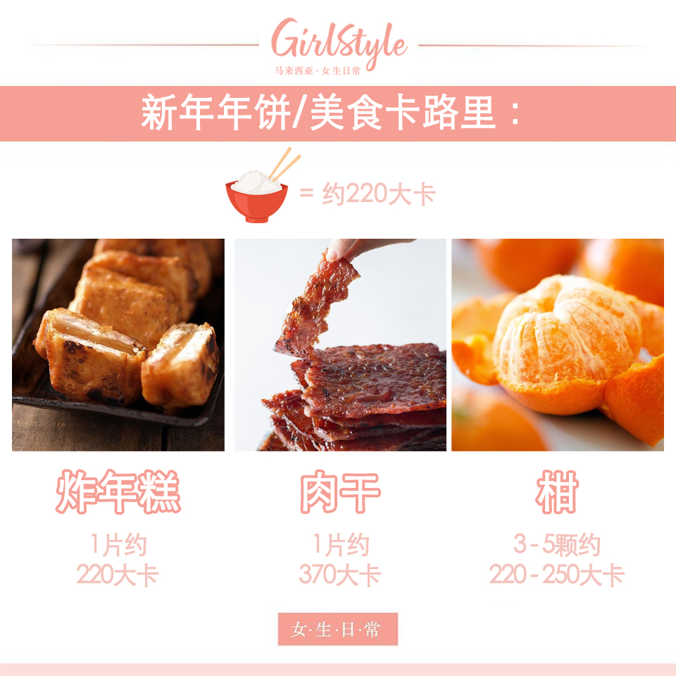 新年美食卡路里:炸年糕、肉干、柑