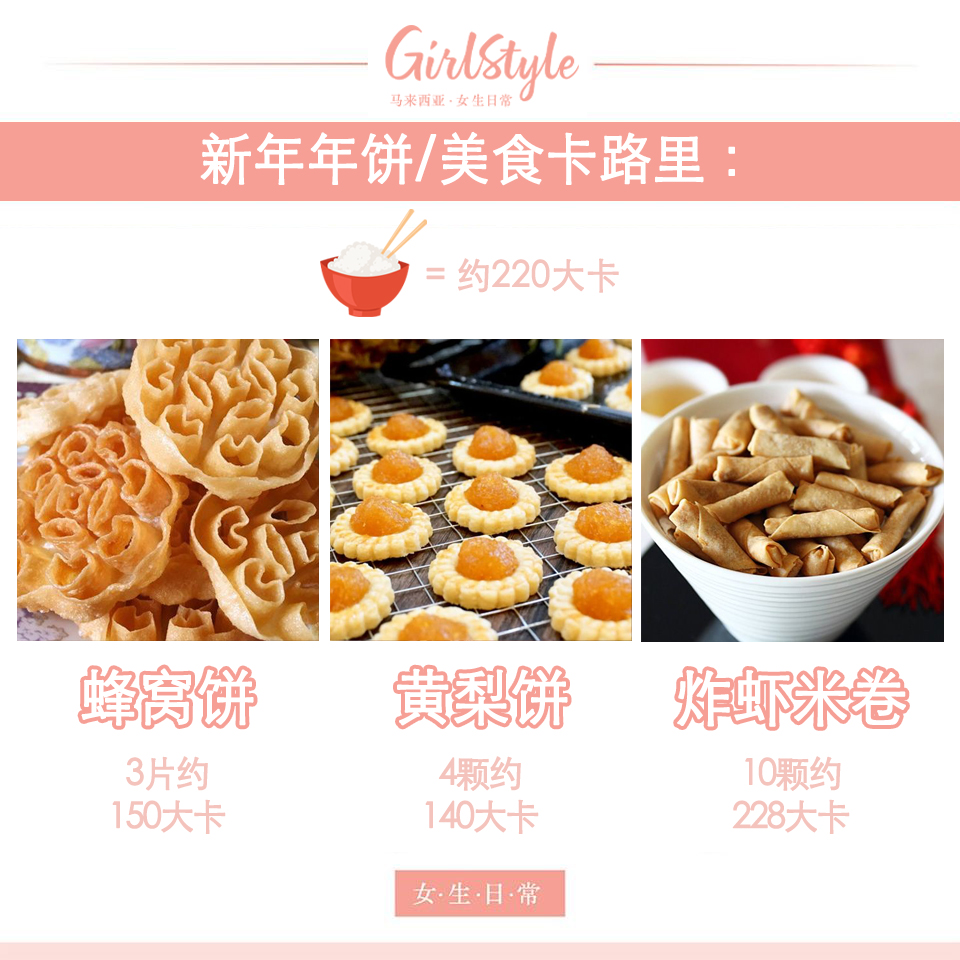年饼卡路里:Kuih Kapit、薯粉饼/番婆饼、花生饼