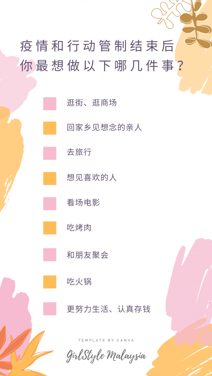 # 等到行动管制结束、疫情过去后，你最想做以下的哪几件事呢？可多选～