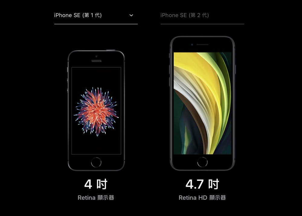 首先外观方面,iPhone SE2有着和iPhone 8相似的外观,没有全屏也没有「刘海」,屏幕配备4.7寸Retina Display LCD材质触屏,配备了经典Touch ID指纹识别键。配色部分则没有如之前传闻中的推出夜幕绿、糖果色,仅供黑、白、红可选。