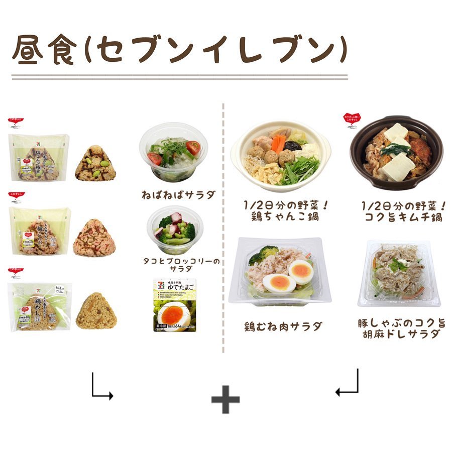 避免高热量食物