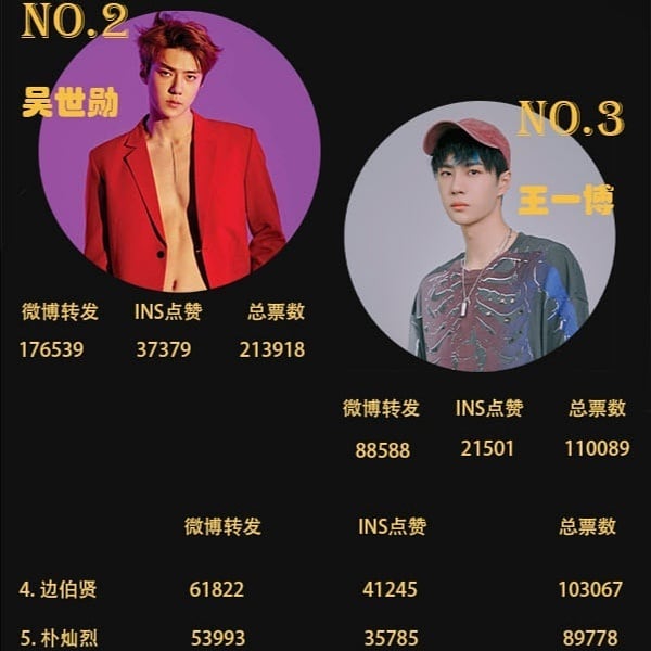 亚太区最帅100张面孔 2