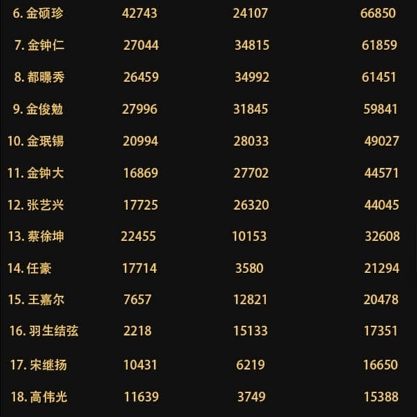 亚太区最帅100张面孔 3