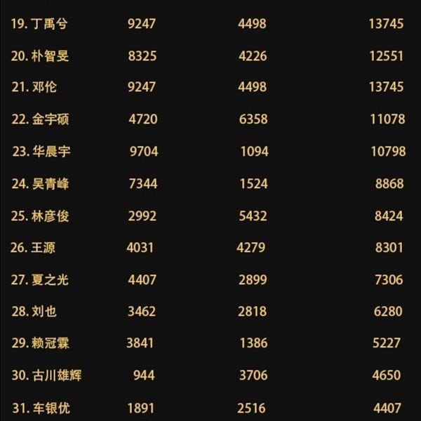 亚太区最帅100张面孔 4