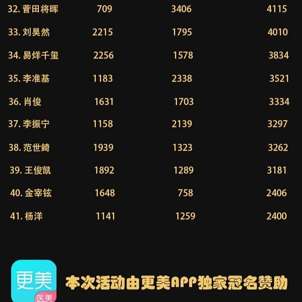 亚太区最帅100张面孔 5