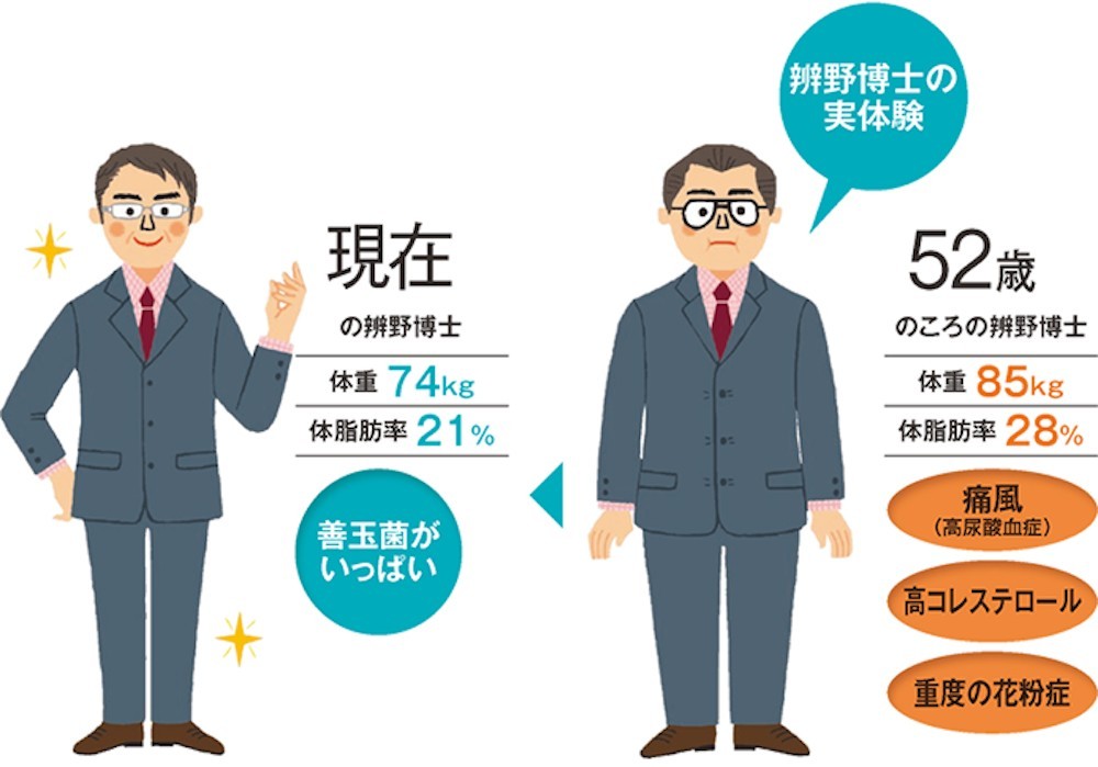 清宿便餐单推荐:周末排便餐 日本辨野博士分享的一套「周末排便餐」做法,只需在每星期的周末两天代替晚餐吃即可,不必每天辛苦减食~ 第一天晚餐:健康乳酪250g、番薯连皮蒸熟500g、苹果2颗; 第二天晚餐:健康乳酪250g、番薯连皮蒸熟500g