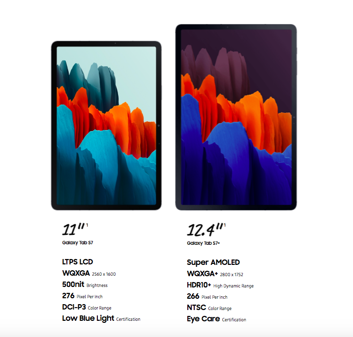 Samsung Galaxy Tab S7 系列 该系列Tablet也搭载了5G技术,快速下载、近乎0迟延串流和高解析度等,解锁更佳的使用体验和日常工作效率!而且Galaxy Tab S7系列的显示器、画面质感都很优,直接当做light-use的笔记本电脑使用都很OK~