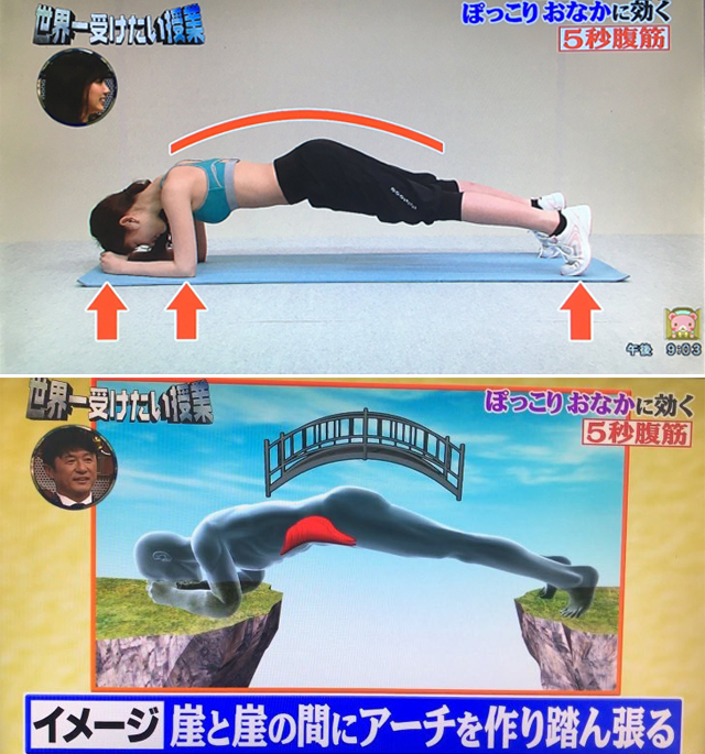 锻炼腹横肌消灭肚腩、腹部赘肉 1、像做俯卧撑一样趴在地面或瑜伽垫上;惯用手比一个「o」,另一只手比「c」将其握住,然后头部轻轻抵在手上,脚尖和手肘贴紧地面支撑住身体。 2、用腹部的力量撑起身体至呈现微微拱形,维持动作5秒;想象自己的脚尖和手肘各别抵住悬崖边然后身体悬在半空中微微拱起。一共做10次为1组;1天可重复做3组~记得身体不能呈横线或拱起太高,避免腹横肌没有锻炼到、或引致肌肉拉伤。