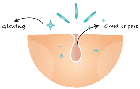 STEP 5 :修复分子提亮面膜 给肌肤清洁和补水一波后,当然还要给肌肤上一层「女神光」啦!修复分子提亮面膜能有效提供密集的分子修复滋养,让肌肤美到发光~