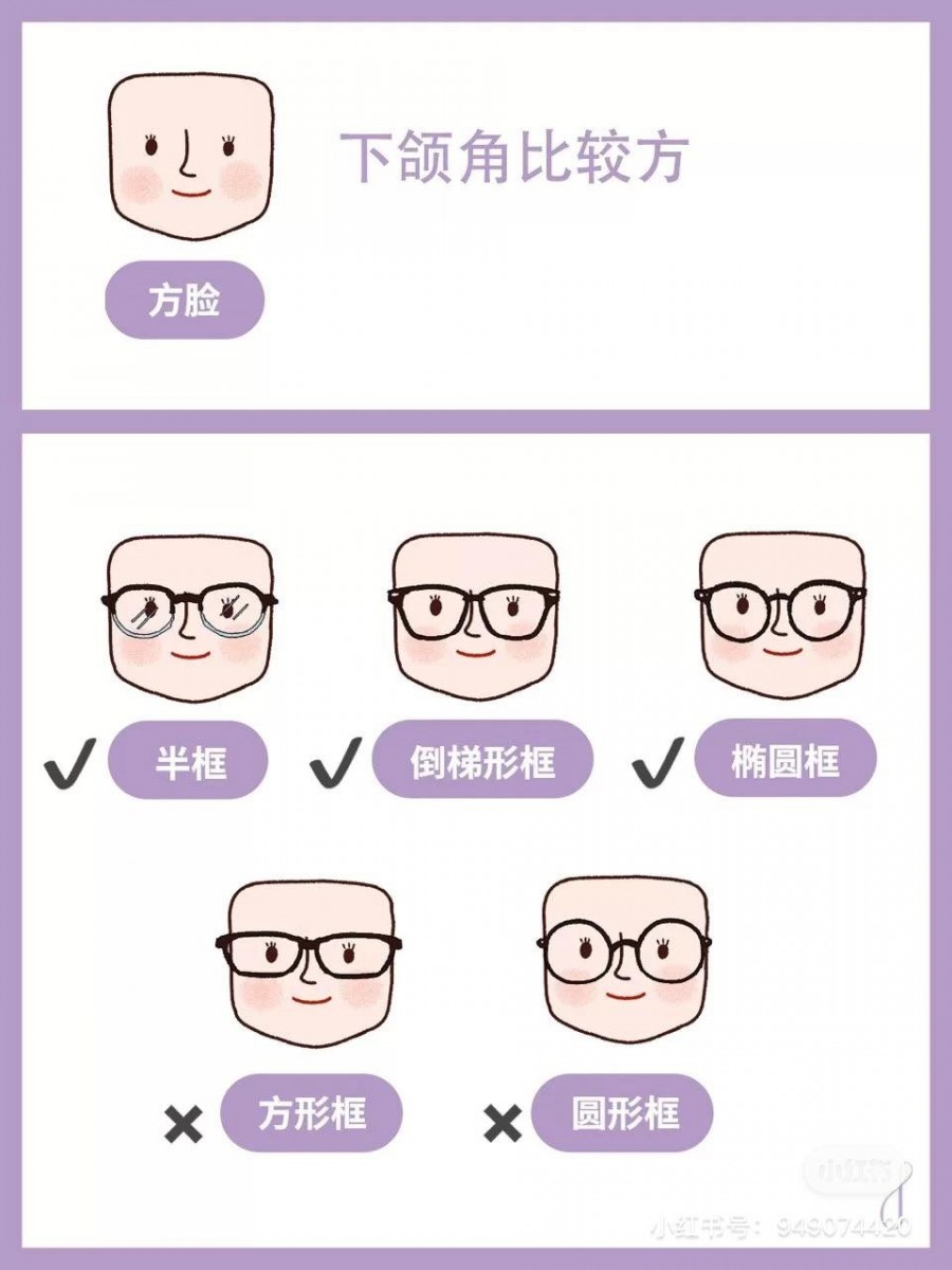 【根据脸型选眼镜】适合方脸的眼镜镜框 方脸特征在于下颌角比较有明显的角度感,所以会显得脸颊两侧看起来较宽、脸部长度视觉效果显得篇短。所以在选择眼镜方面, ⚠️ 避开让脸部方角感更明显的「方形镜框」,以及和方脸对比太大以至于让脸部看起来更方更宽的「圆形眼镜」。 ✅ 细边框+大小偏大的「椭圆形」眼镜,柔和的线条可以修饰方脸形的棱角感; ✅ 「半框或全框的半圆形」眼镜,可以有拉长脸型的效果,削弱下颌角的角度感~