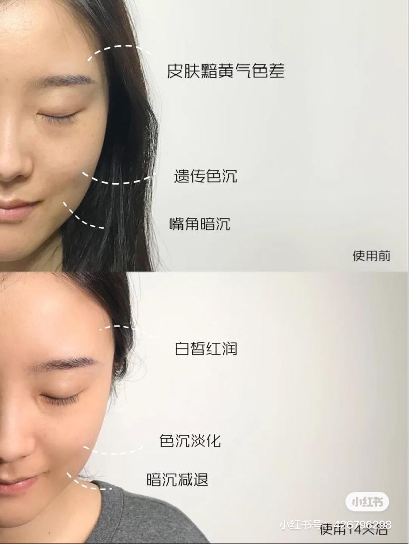 Kiehl’s 最抢手巨星级护肤产品 TOP 5