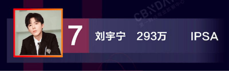 刘宇宁 2