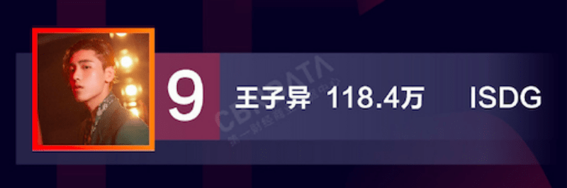 王子异 2