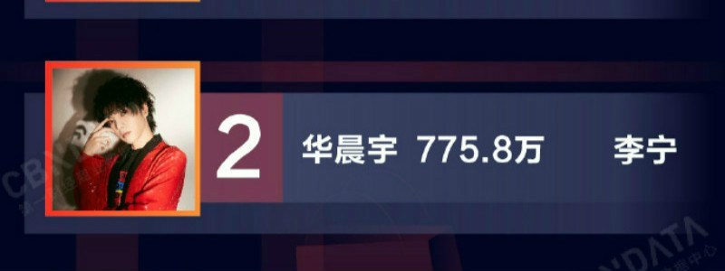 华晨宇 2