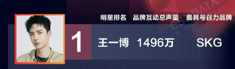 王一博 2