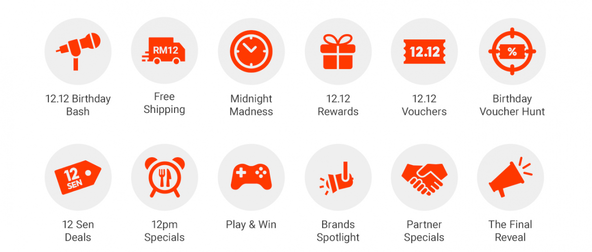 Shopee 双十二对Shopee而言不仅是购物节，还是平台生日哟～Shopee店铺和Shopee Mall商家在这期间各种优惠促销超狂，一定要快手扫货啊（笑）本次Shopee和许多商家官方店铺有优惠合作，双十二当天抢购个大品牌3C产品、美妆护肤品、家居用品和时尚单品，借可享独家优惠 >> 【点击了解促销详情】