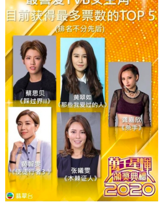 获得票数最多的《最喜爱TVB女主角》5强人选包括: 蔡思贝《踩过界II》(癫姐) 黄智雯《使徒行者3》 黄翠如《那些年我爱过的人》 龚嘉欣《杀手》 张曦雯《木棘证人》