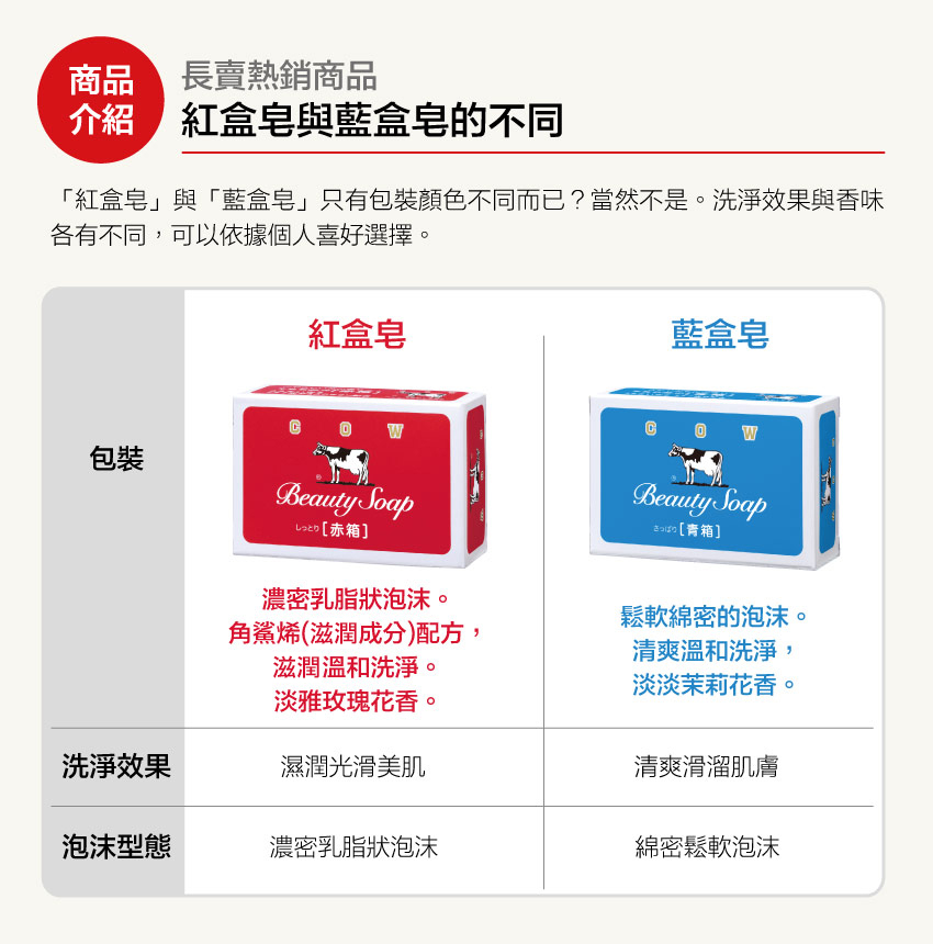 后续开发的清爽型蓝盒皂同样也是人气商品，松软绵密的泡沫清爽温和洗净肌肤，洗完浑身散发淡淡茉莉花香气。
