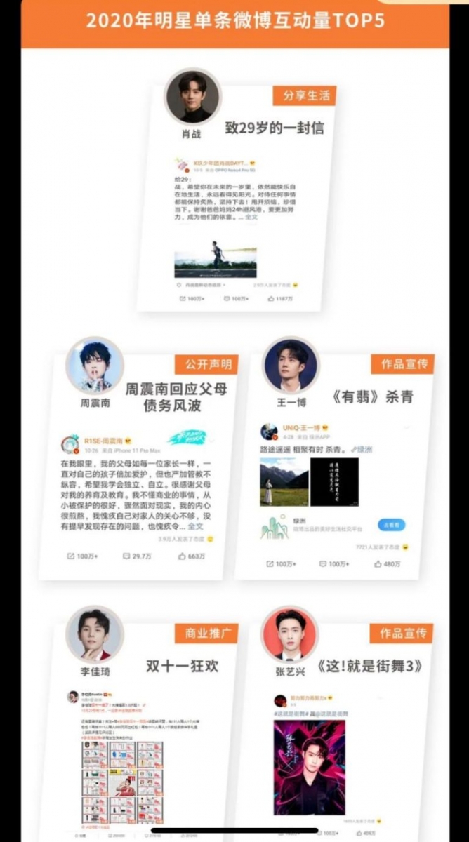 明星单条微博互动量