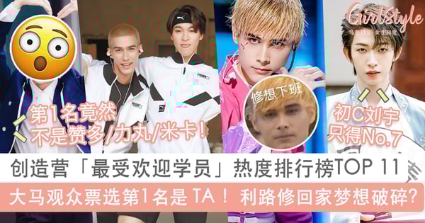 创造营2021最受欢迎学员TOP 11：赞多米卡只排第3、4？马来西亚观众最喜爱的学员是「他」