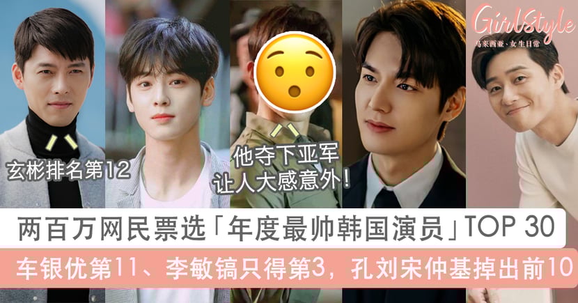 21年度韩国最帅男演员top 30 李敏镐只排第3 玄彬车银优掉出10强 Girlstyle 马来西亚女生日常