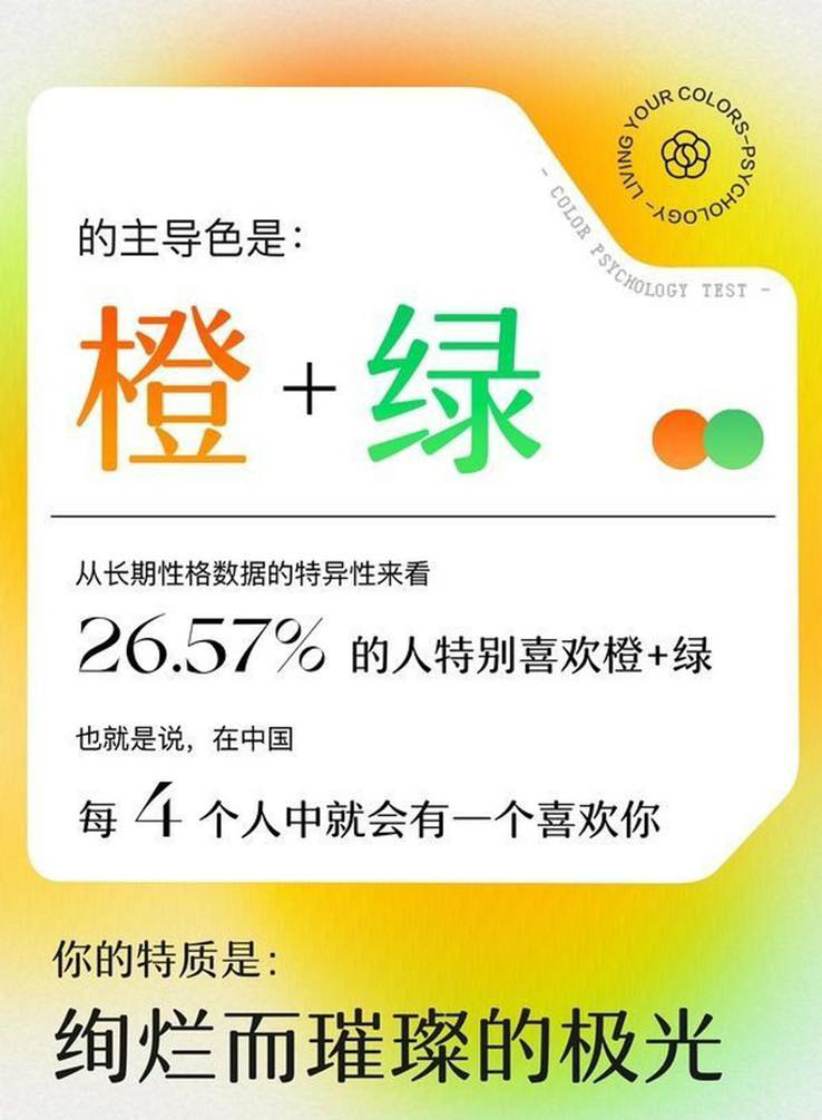 测验出「橙+绿」结果的你,在他人眼中是个如小太阳般璀璨绚烂,时刻精力充沛充满元气的高能量乐观主义者,同时也是天生的「人群聚光灯」,但凡有你的场合人们都会不自觉将焦点锁定在你身上~本质上是绿色的你,并不像表面上看起来那么欢乐到没心没肺,反之你是个逻辑之上、热爱思考的智者,处理问题时机敏聪慧,善于解决难题的同时也会经常有创新的观点。 金色、银色属性者会被你深深吸引,粉+紫色属性者则建议你保持距离。