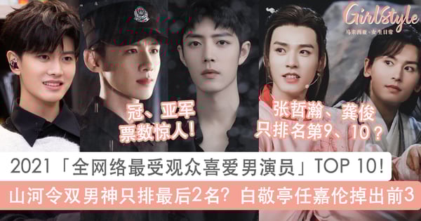 2021「全网络最受观众喜爱男演员」TOP 10！白敬亭任嘉伦掉出前三、山河令张哲瀚龚俊只排最后2名？