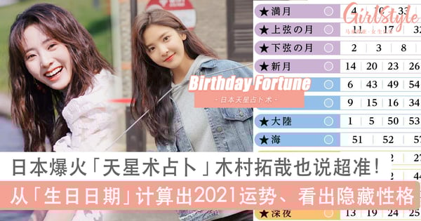 2021年你的运势好不好？日本Twitter爆火「天星术占卜」，从生日就能计算出运气、看出隐藏性格