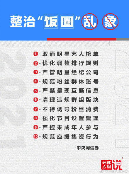 中国内地娱乐圈清朗行动10大新条规 中国网信发布的通知中列明10大新条规，以整治内娱饭圈乱象；许多明星工作室也第一时间发布了呼应新条规、倡导理智追星的倡议书，其中包括肖战工作室、杨紫工作室、嘉行传媒及旗下艺人工作室、乐华娱乐、哇唧唧哇娱乐等。新条规可概括的重点如下：
