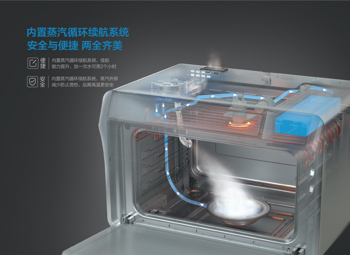 # 2:卓越蒸汽平衡系统,只需加 1 次水可连蒸 2 个小时