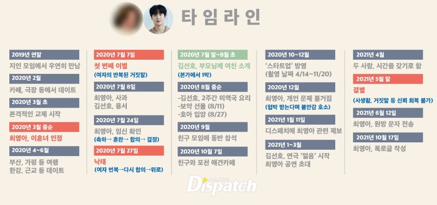 韩国演员金宣虎因前女友的匿名爆料形象一落千丈,今早韩国媒体《Dispatch》公开抨击金宣虎前女友的「不实指控」让事件迎来大反转,不仅对女方提出质疑、抨击她撒谎,还公开了其身份!