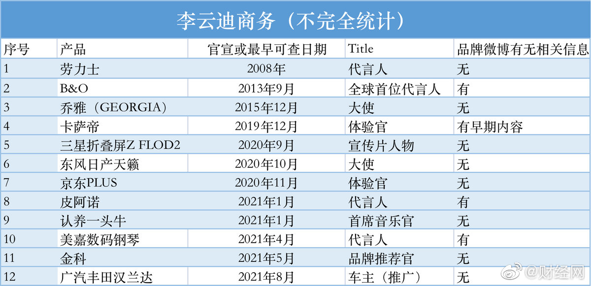 大部分商业品牌都解约