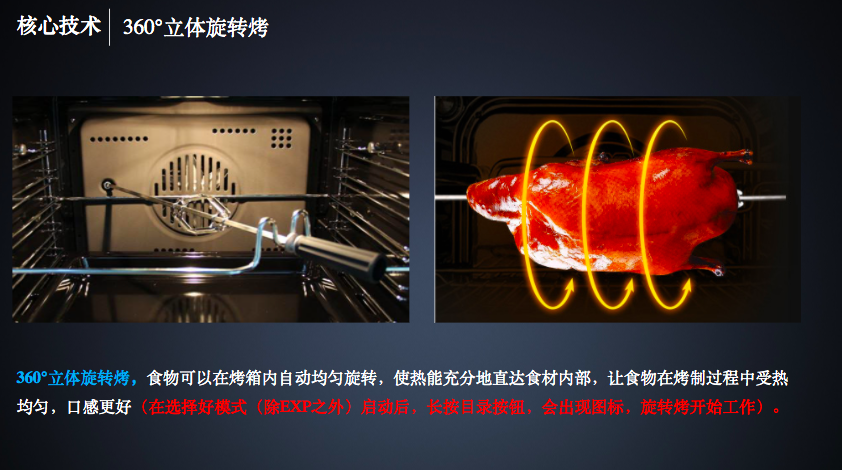 「360度立体旋转烤」和「3D美味烤」的技术，可以让食物由内至外受热均匀，并且可以加快了受热的速度。